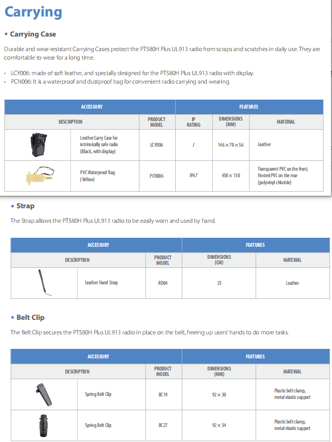 Hytera PT580H Plus UL913 detail view